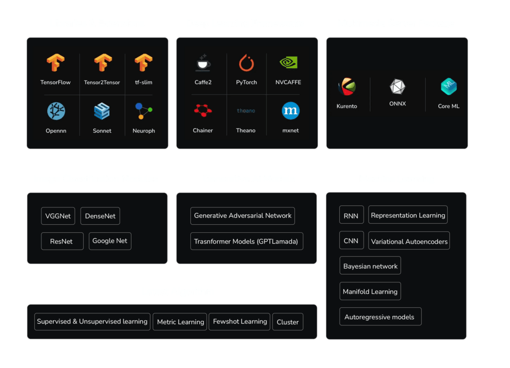 AI Agent Development Company 7 AI Development Services