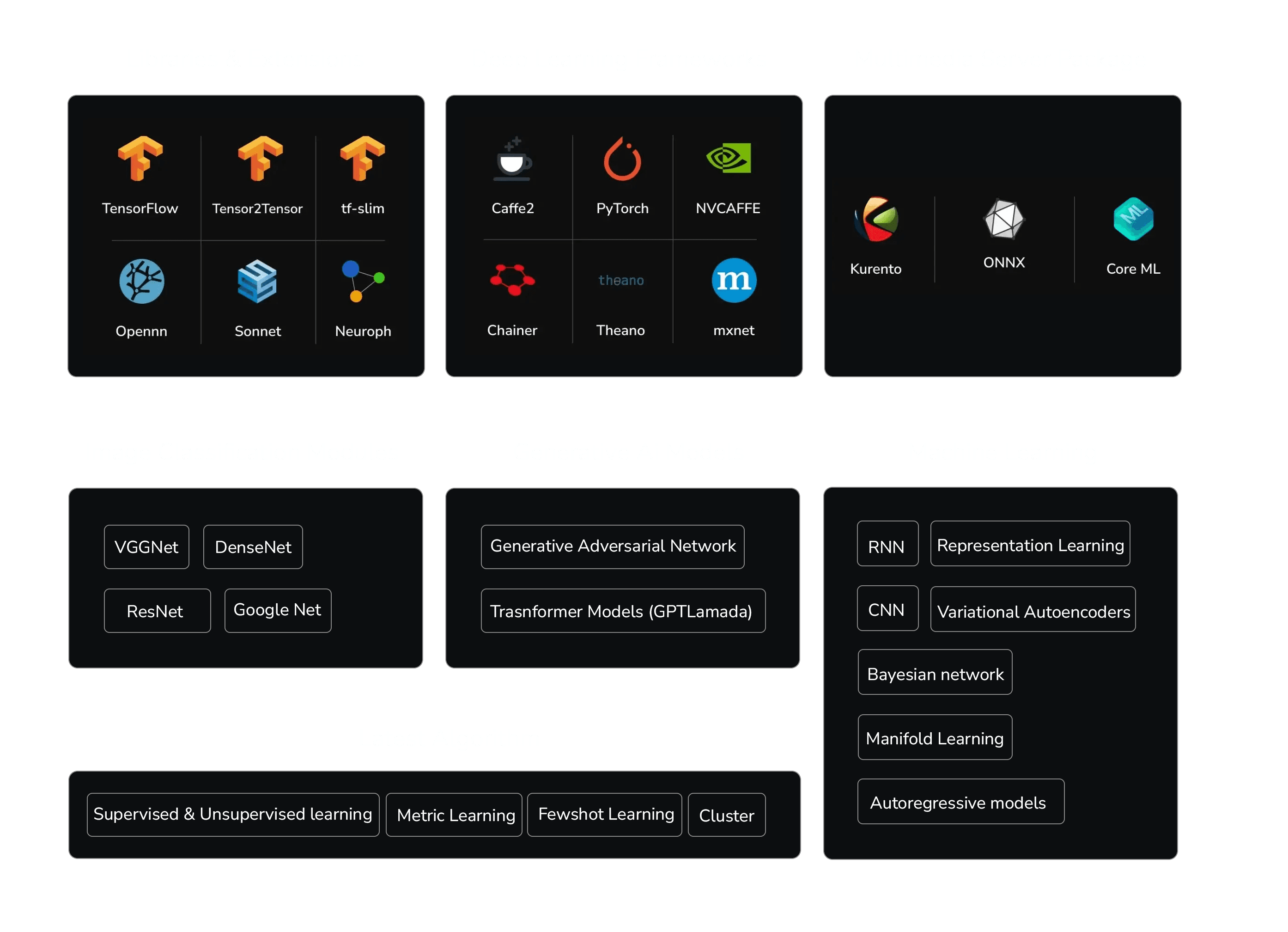 AI Development Services 6 AI Development Services