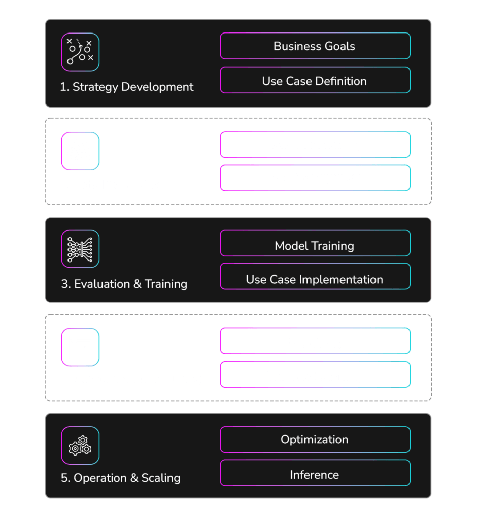 Enterprise Generative AI Development 1 Enterprise Generative AI Development