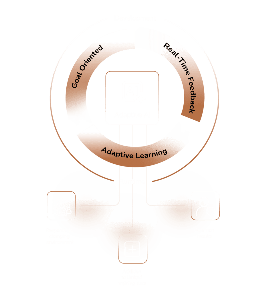 Adaptive AI Development Company