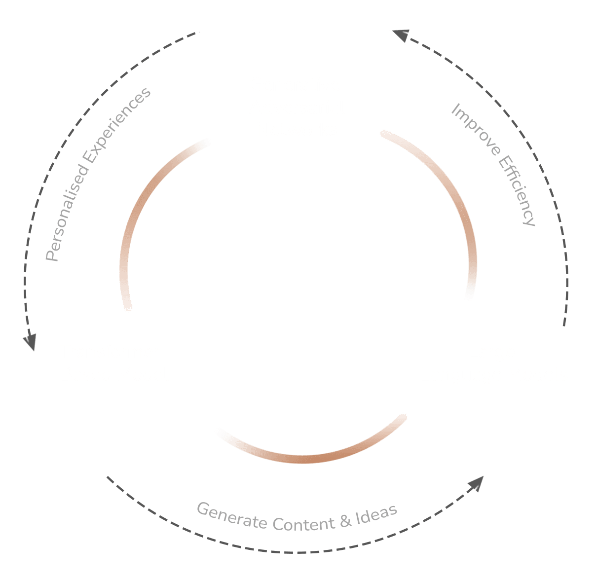Generative AI Consulting Company 1 Generative AI Consulting Company